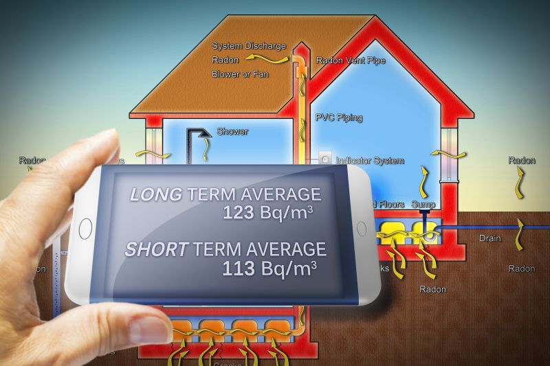 Contact About Radon Gas Mitigation